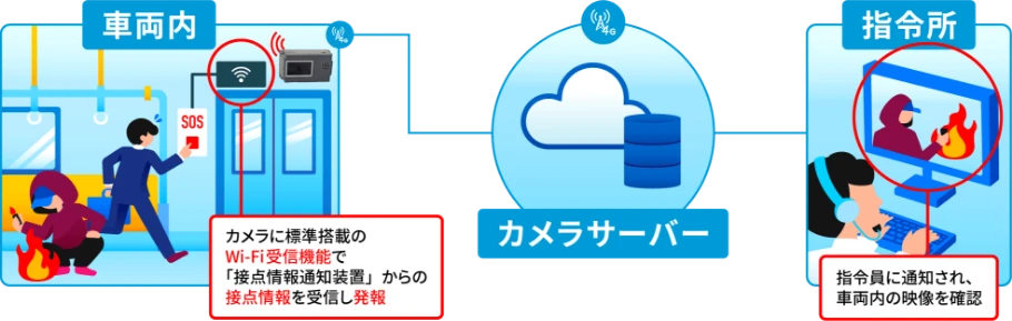 オプション